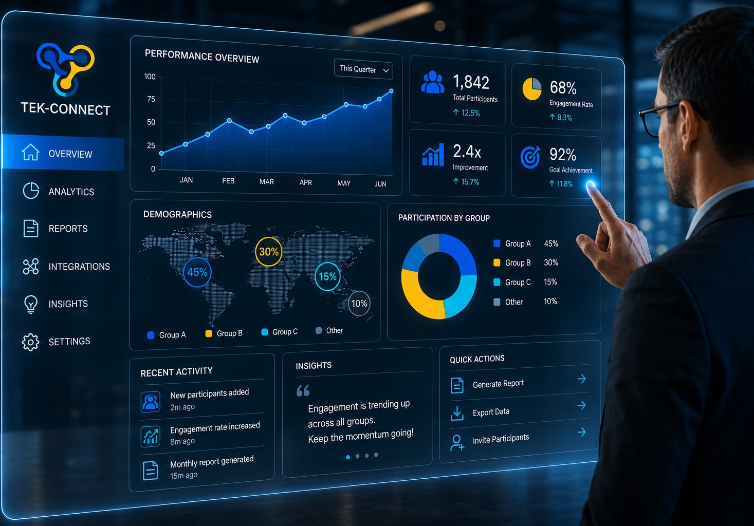 Tek-Connect operations dashboard